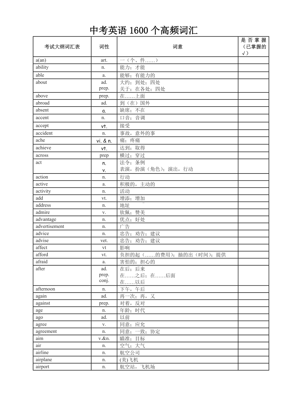 中考英语1600个高频词汇和词组剖析.doc_第1页