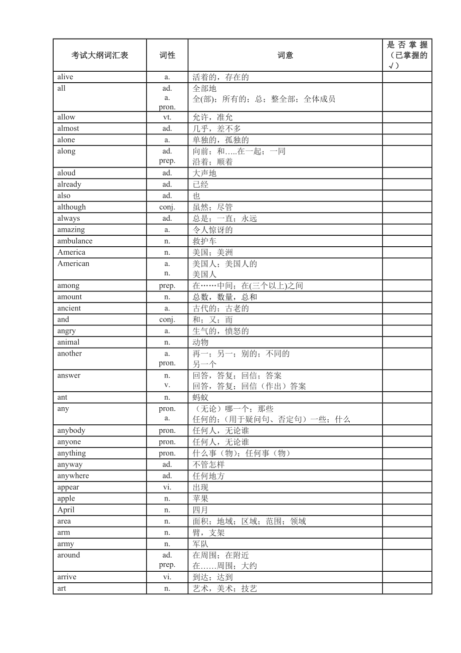 中考英语1600个高频词汇和词组剖析.doc_第2页