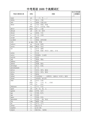 中考英语1600个高频词汇和词组剖析.doc