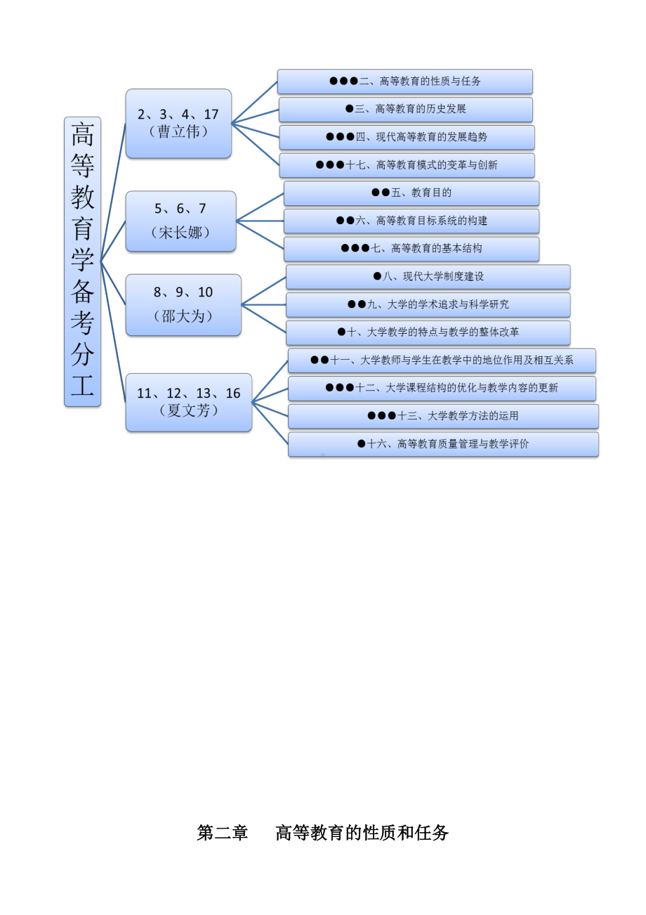 (完整版)高等教育学知识点整理汇总(全).doc_第1页