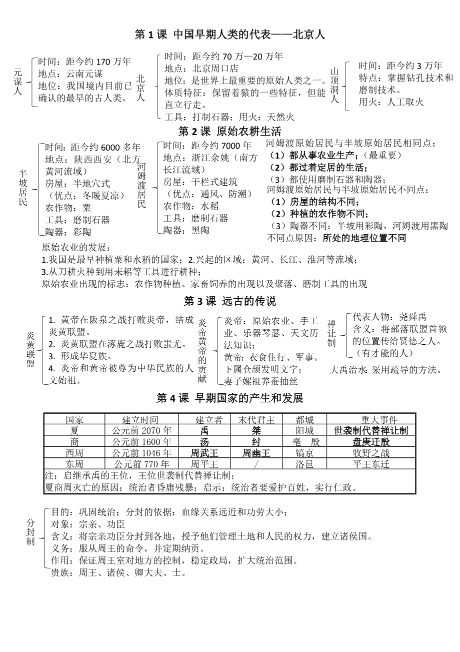 人教部编版七年级历史上册全册知识点梳理.doc_第1页