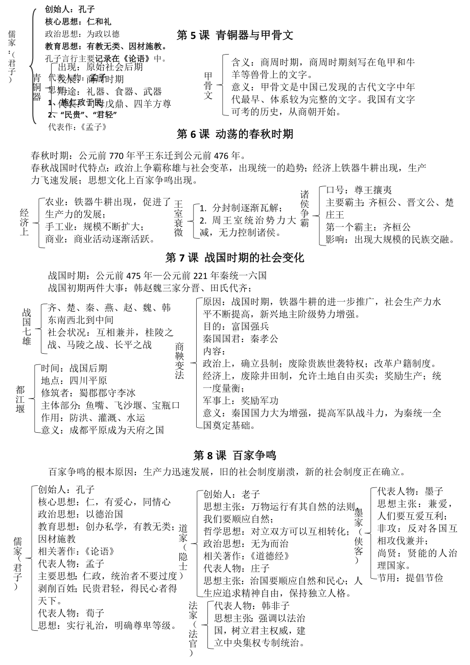 人教部编版七年级历史上册全册知识点梳理.doc_第2页