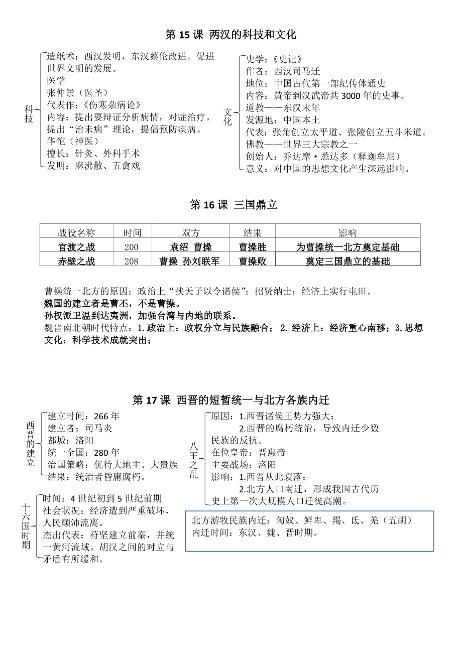 人教部编版七年级历史上册全册知识点梳理.doc_第3页