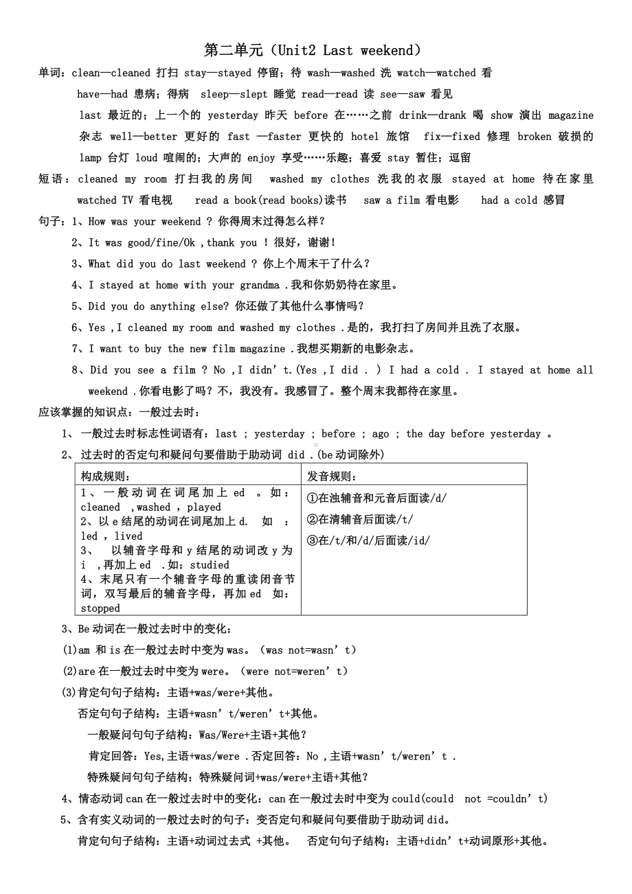 [译林版]六年级下册英语知识点总结.doc_第2页