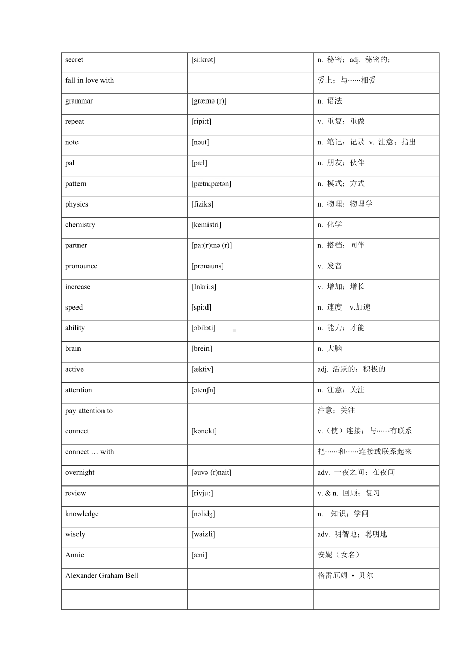 人教版九年级全册英语单词词汇表(最新).docx_第2页