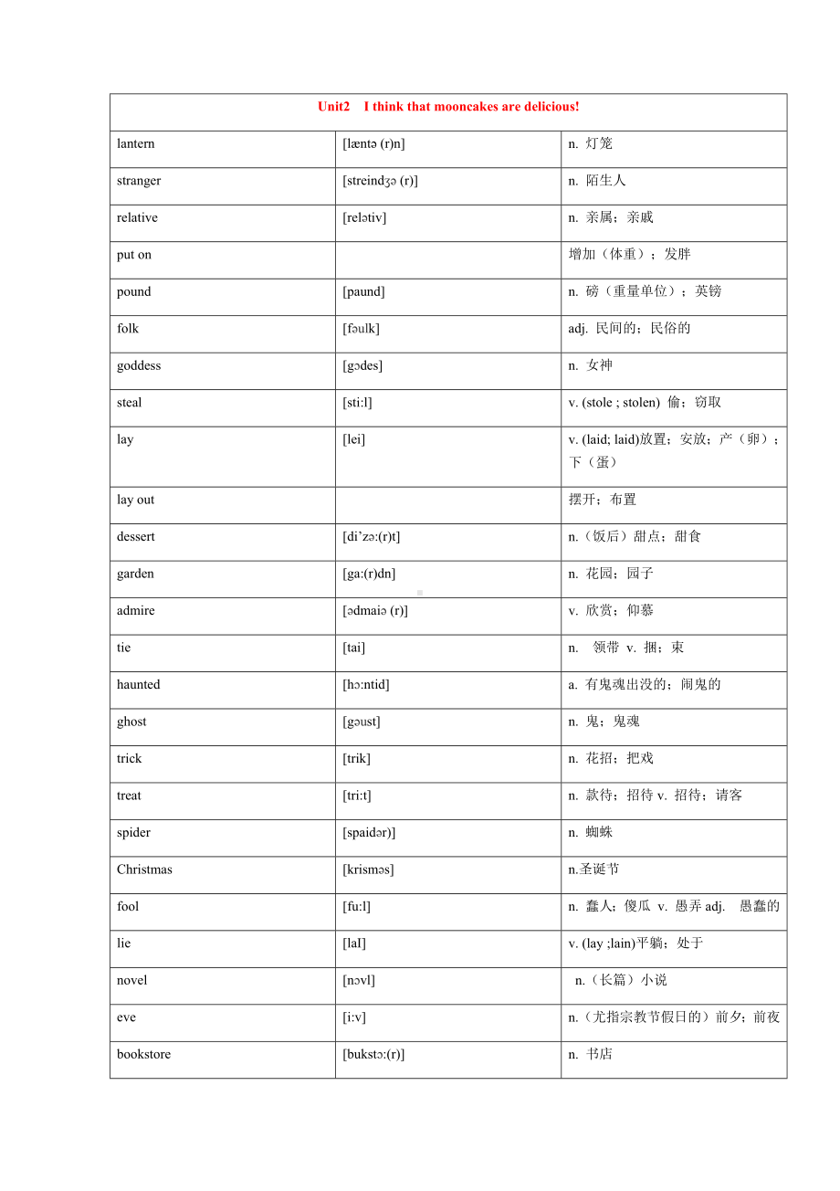 人教版九年级全册英语单词词汇表(最新).docx_第3页