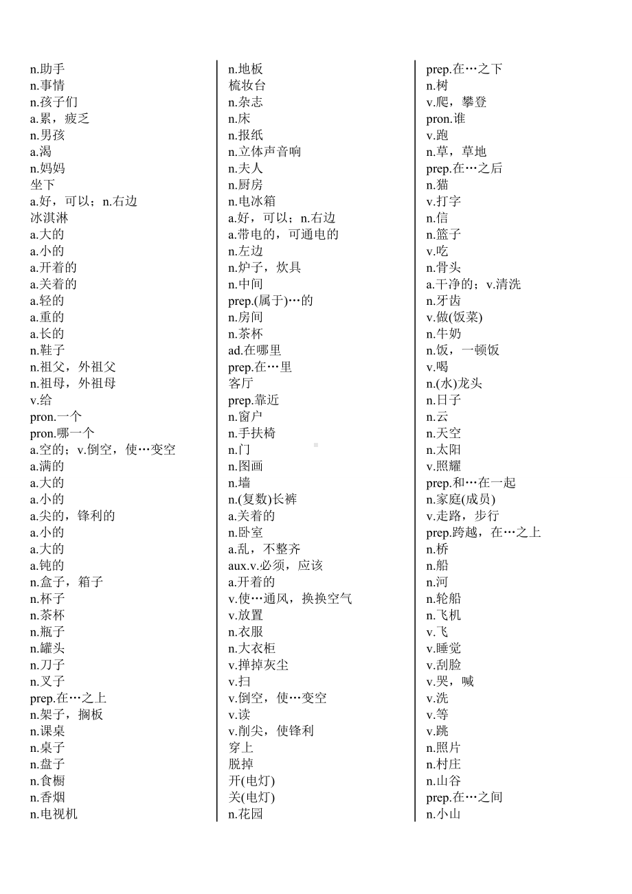 (完整版)新概念英语第一册单词测试大全.doc_第2页