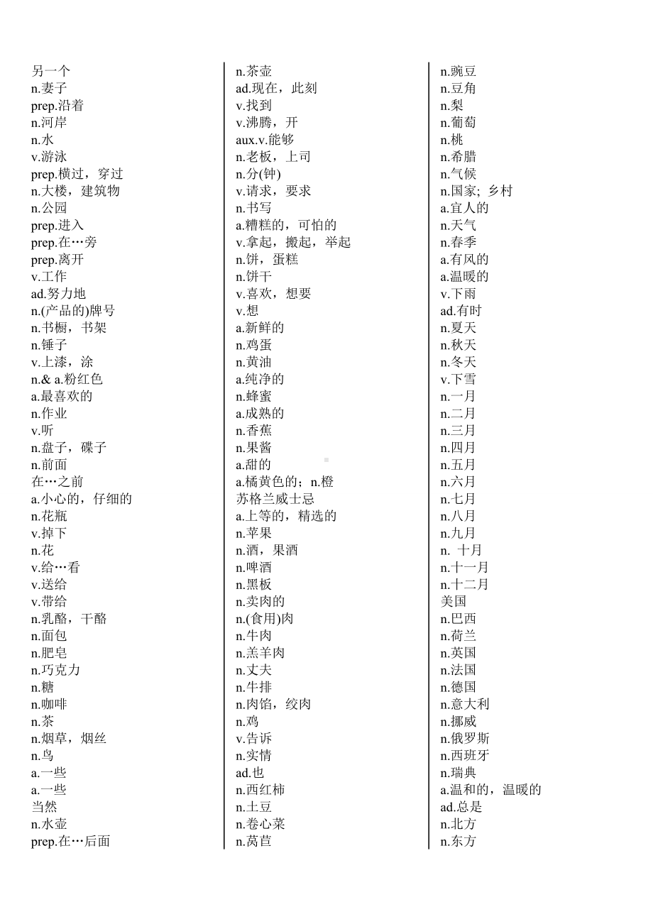 (完整版)新概念英语第一册单词测试大全.doc_第3页