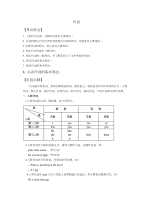 中考英语语法专题代词及习题(含答案).doc