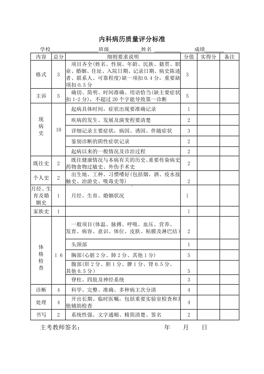 临床实习技能操作考核评分标准.doc_第3页