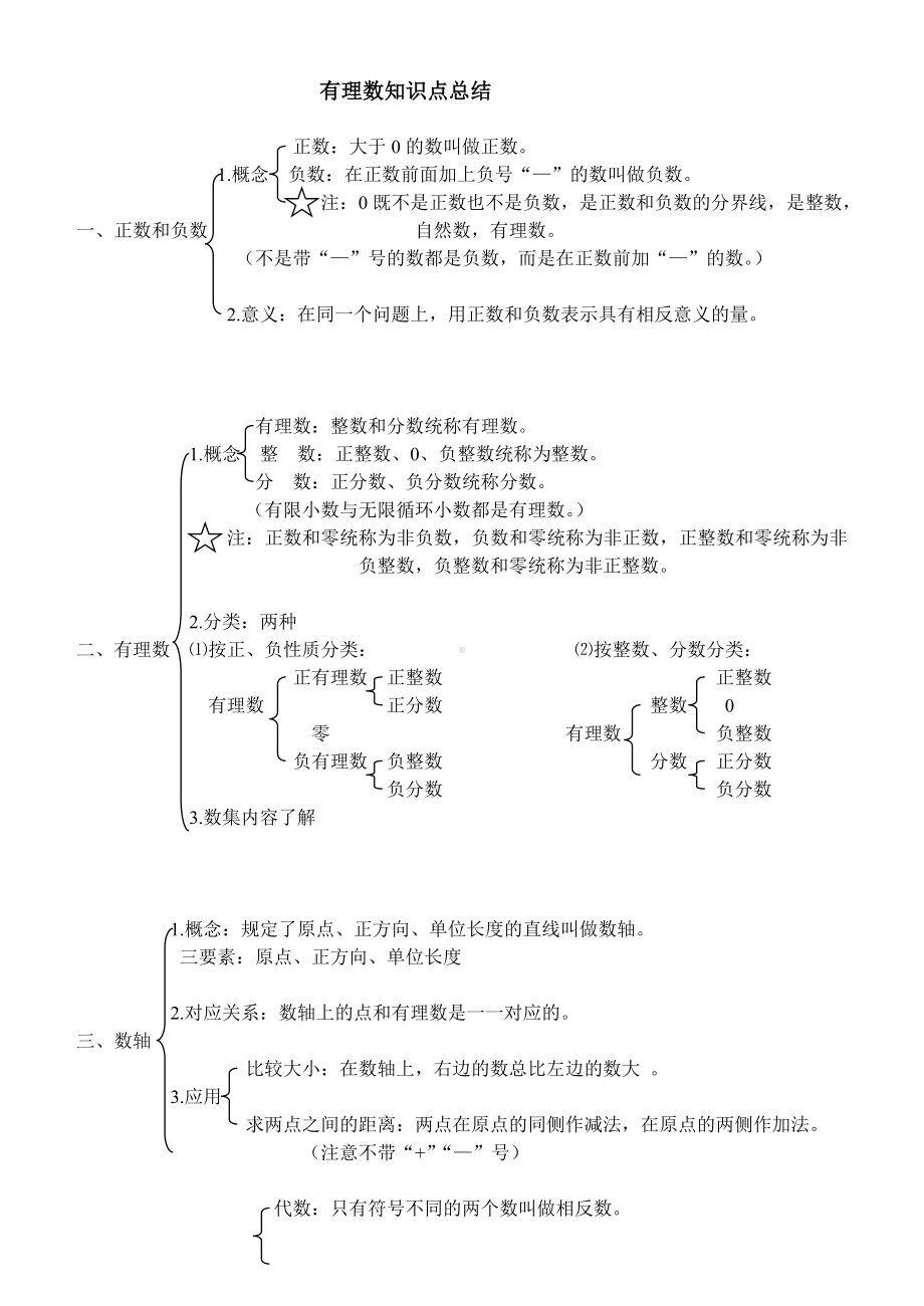 七年级有理数知识点总结.doc_第1页