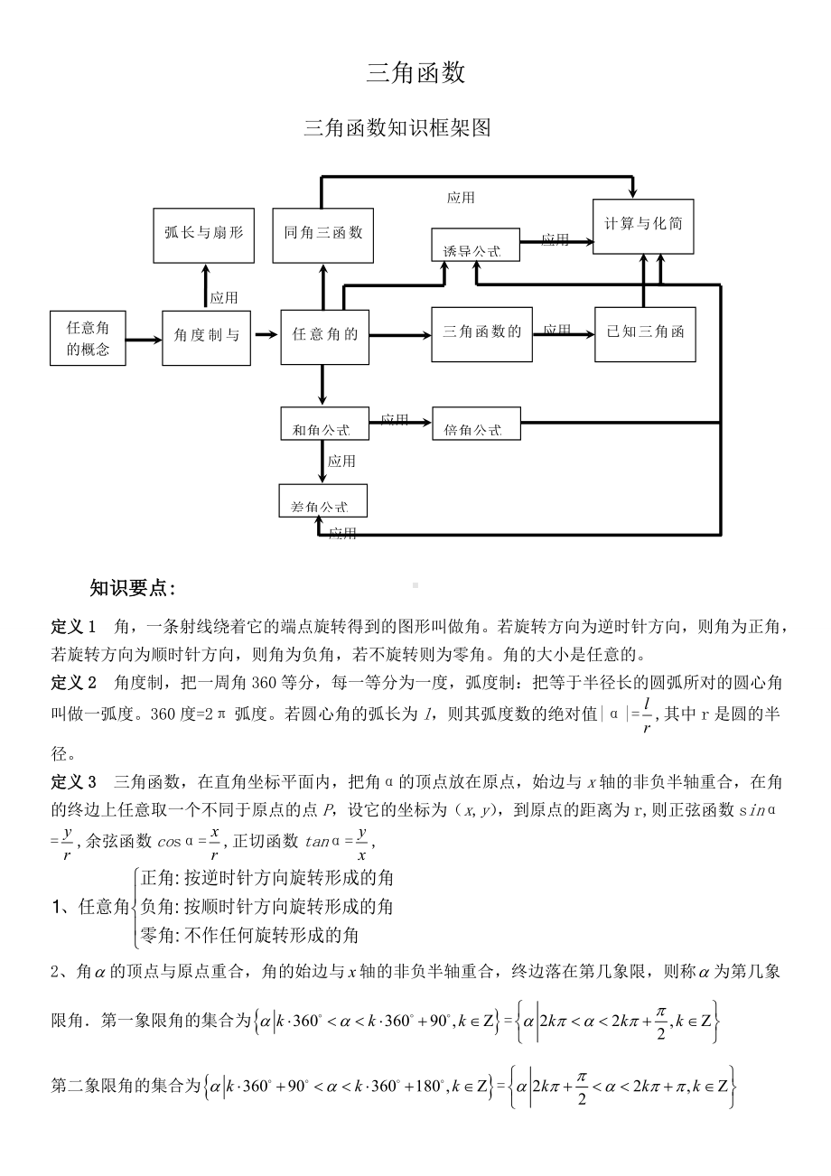 三角函数知识点总结及高考题库(学生版).doc_第1页