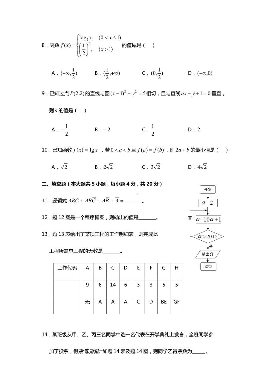 2020年江苏高职单招数学模拟题.doc_第2页