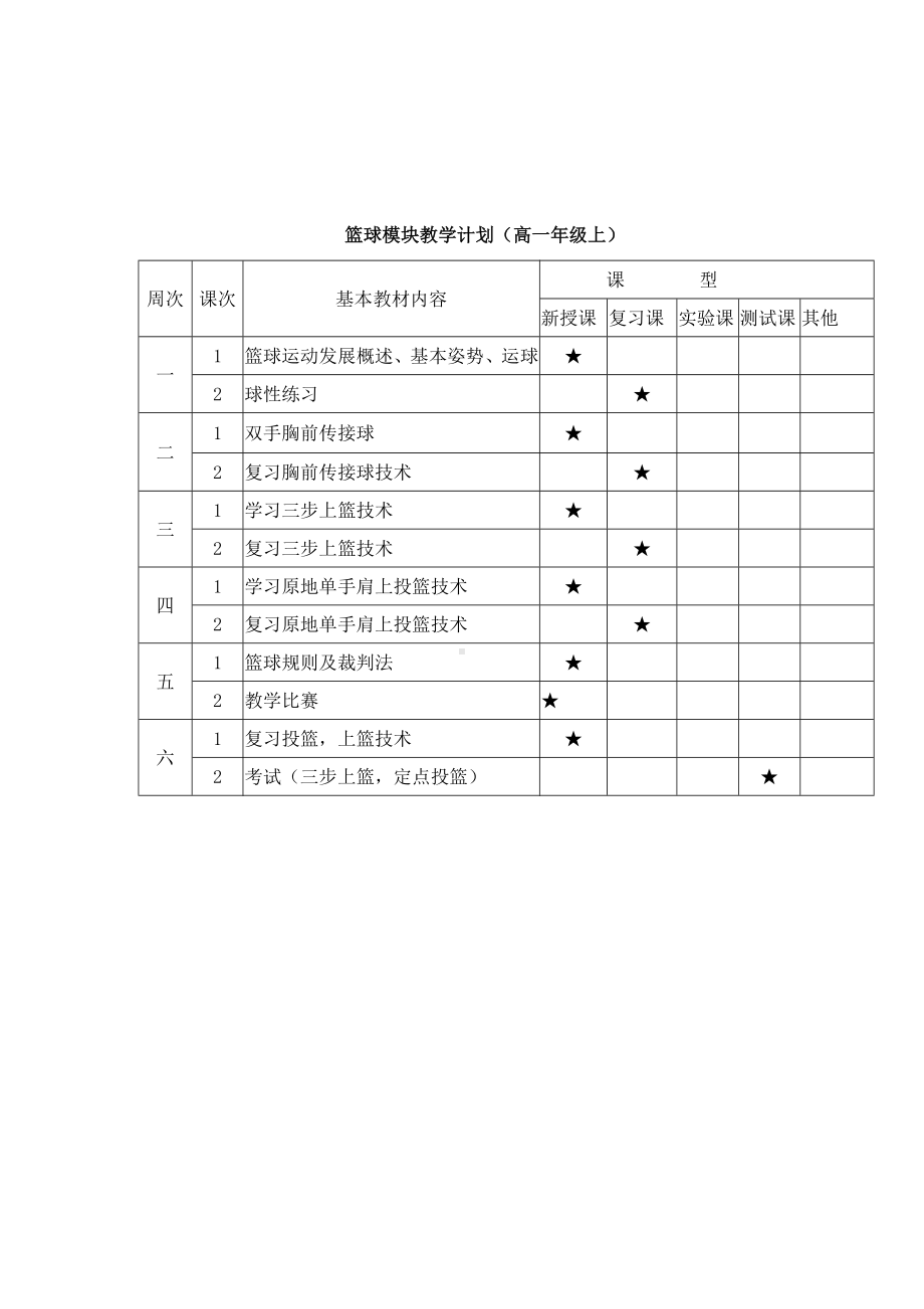 (完整版)高一篮球教案(上).doc_第1页