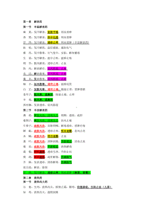 中医执业医师中药学记忆方法笔记.doc