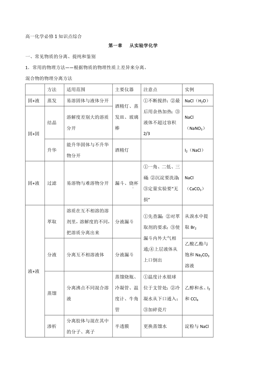 （2019年整理）人教版高中化学必修一知识点综合.doc_第1页