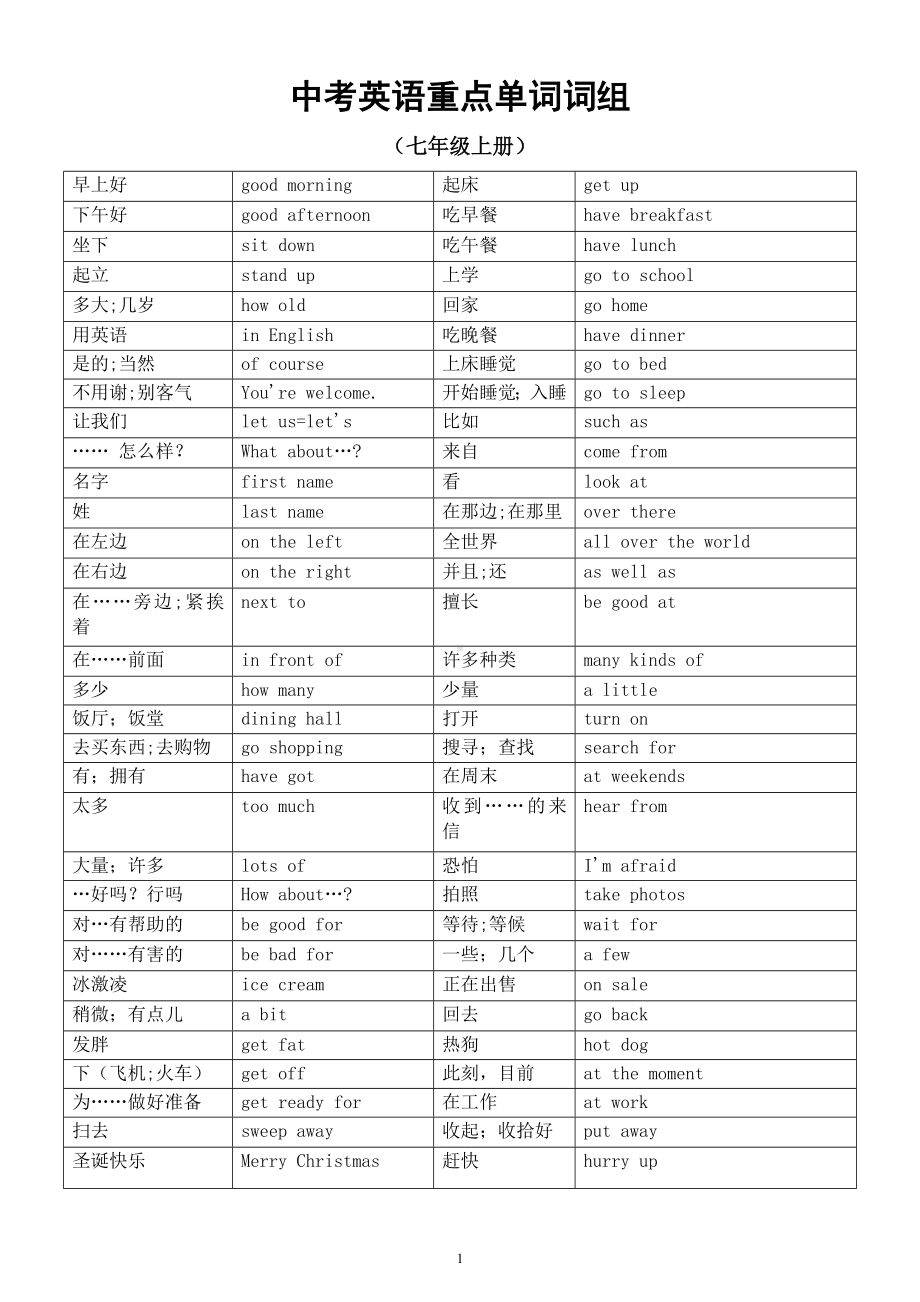 初中英语外研版中考复习重点单词词组汇总（分六册编排）.docx_第1页