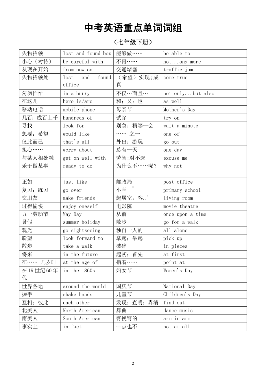 初中英语外研版中考复习重点单词词组汇总（分六册编排）.docx_第2页