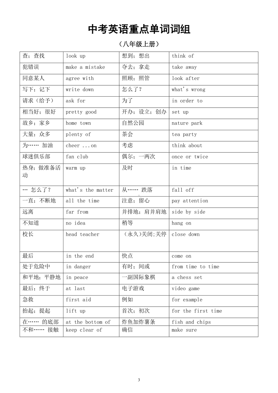 初中英语外研版中考复习重点单词词组汇总（分六册编排）.docx_第3页