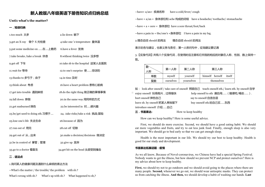 人教版八年级下册英语期末知识归纳.doc_第1页