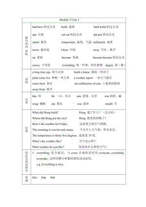 新牛津（绿色上教版）五年级下册《英语》Module 3 Unit 3 知识点总结.doc