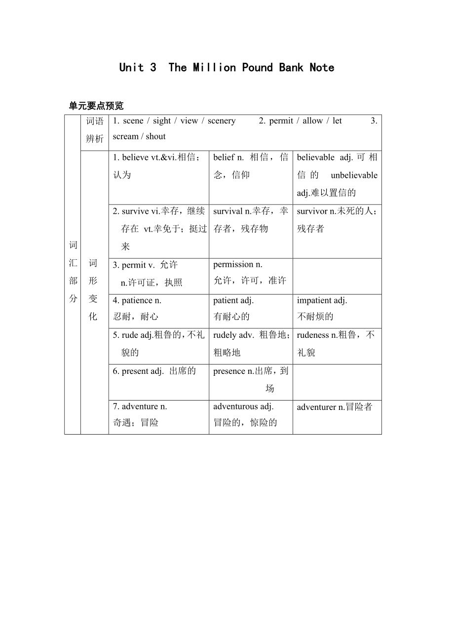 人教版高中英语必修三unit3知识点汇总与练习.doc_第1页