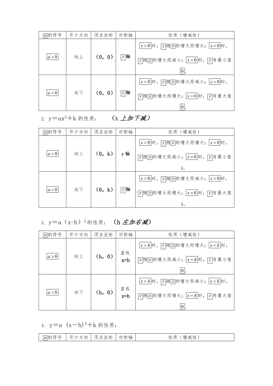 二次函数的图像与性质知识点与练习.doc_第2页