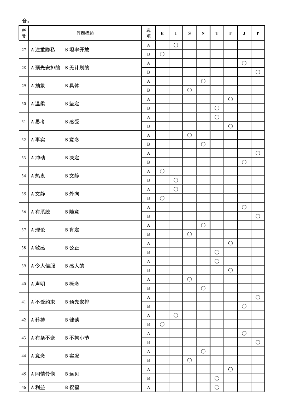 MBTI职业性格测试题完整完美版.doc_第3页