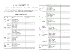 (完整版)高考政治2019年考纲知识点细目表格.doc