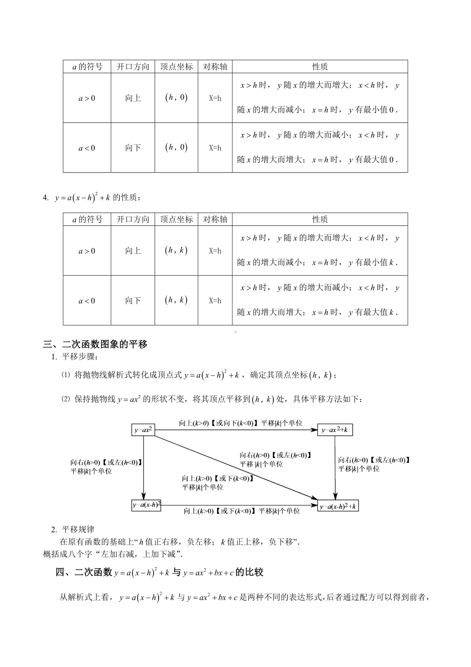 九年级数学二次函数知识点总结及经典例题.doc_第2页