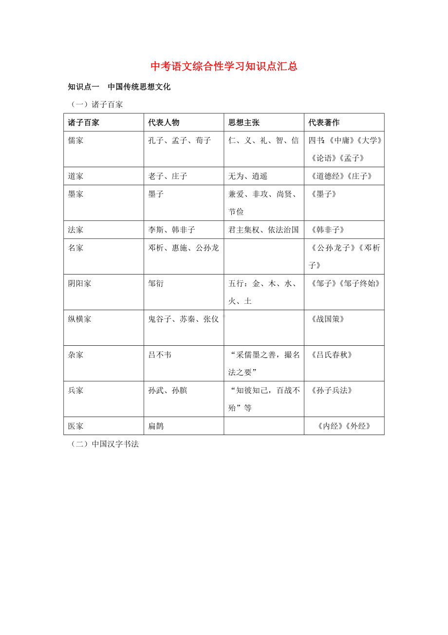 中考语文综合性学习知识点汇总.doc_第1页