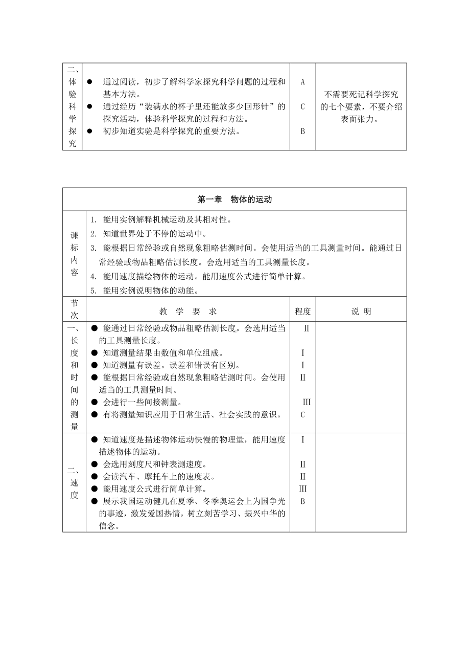 (苏科版)初中物理教学要求.doc_第2页