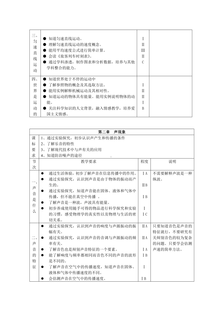 (苏科版)初中物理教学要求.doc_第3页