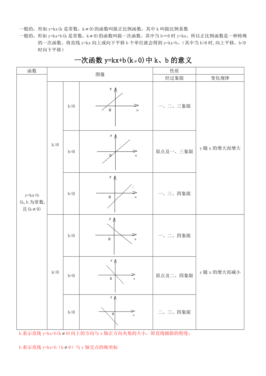 一次函数的知识点及例题(精华).doc_第3页