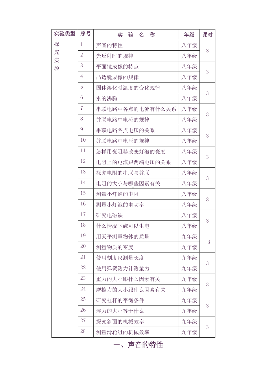 人教版物理全册实验教案-.doc_第1页