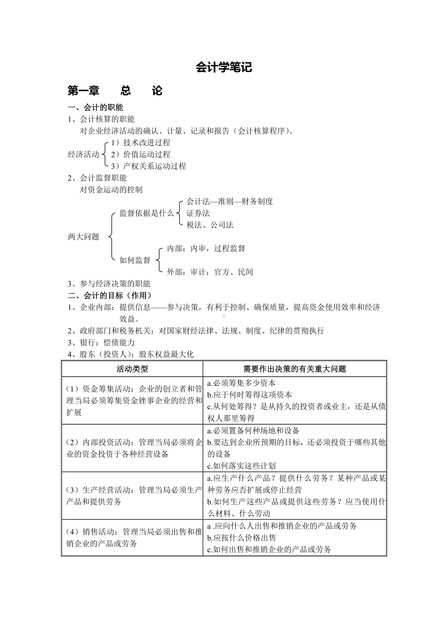 会计学复习资料DOC.doc_第1页