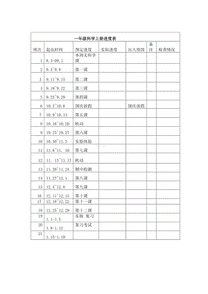 2019苏教版科学一年级上册全册教案.doc