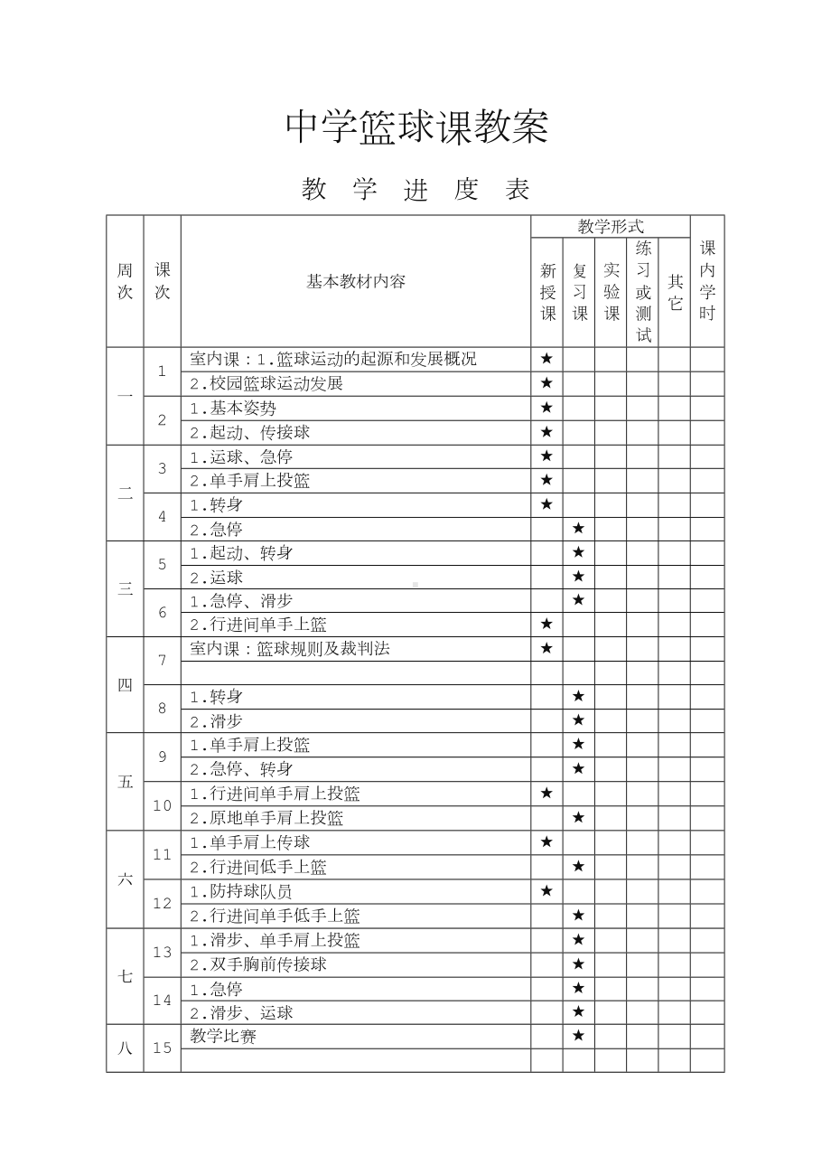 中学篮球课教案全集.doc_第1页