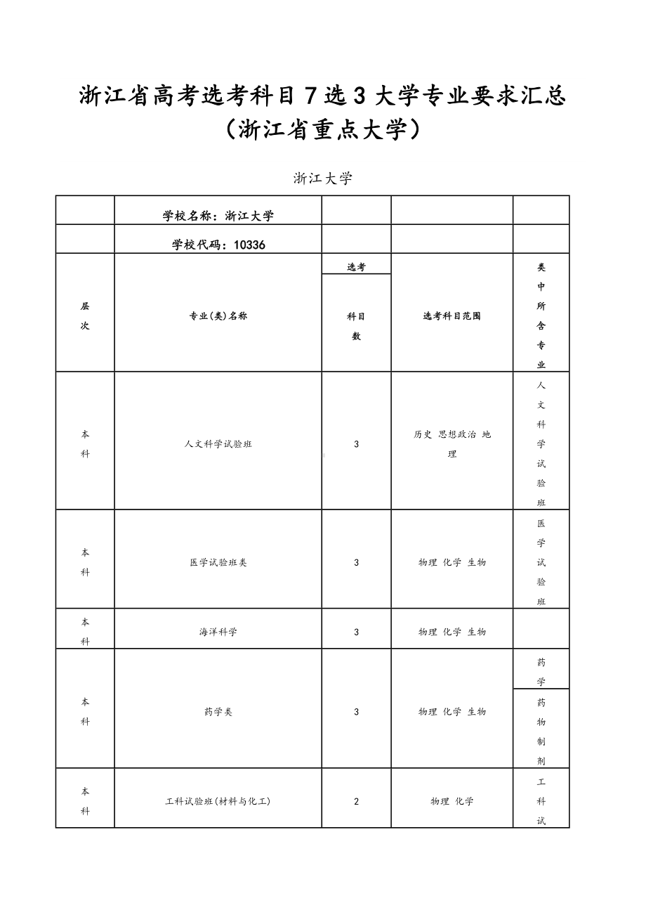 (完整版)浙江省高考选考科目7选3大学专业要求汇总情况.doc_第1页