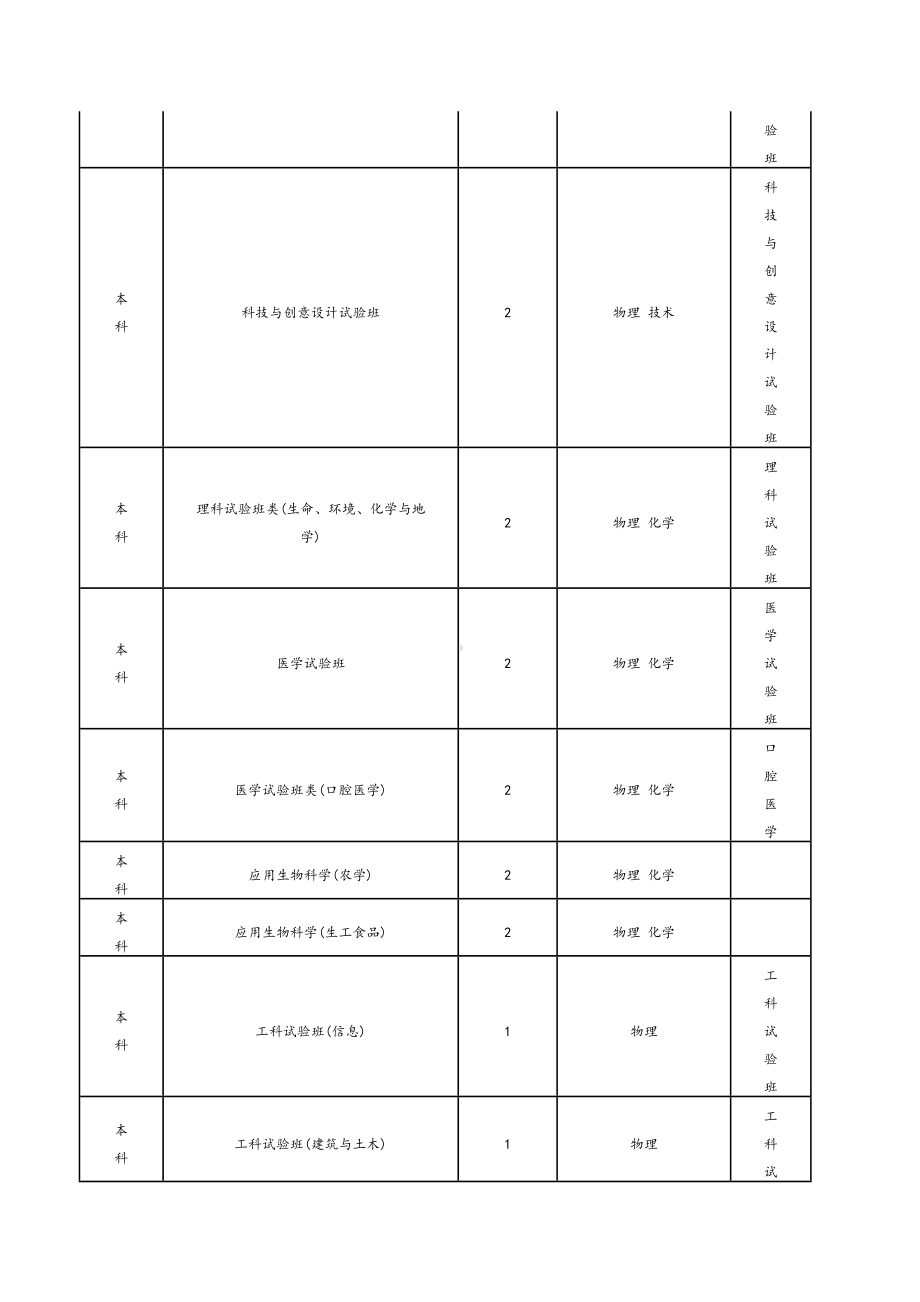 (完整版)浙江省高考选考科目7选3大学专业要求汇总情况.doc_第2页