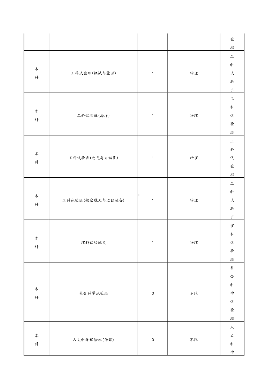 (完整版)浙江省高考选考科目7选3大学专业要求汇总情况.doc_第3页