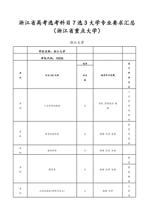 (完整版)浙江省高考选考科目7选3大学专业要求汇总情况.doc