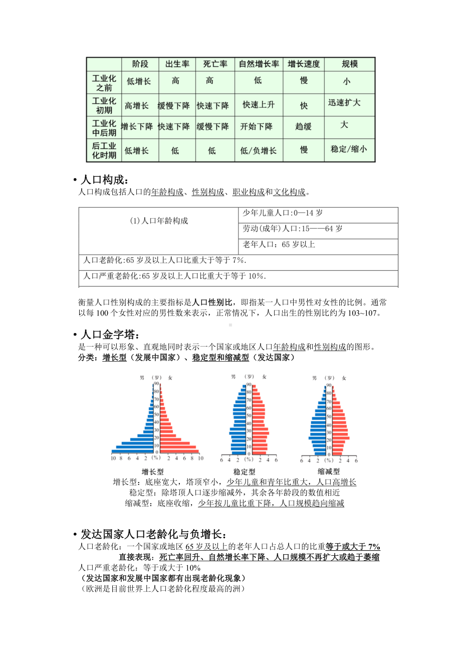 上海高中地理第二册知识点整理.doc_第2页