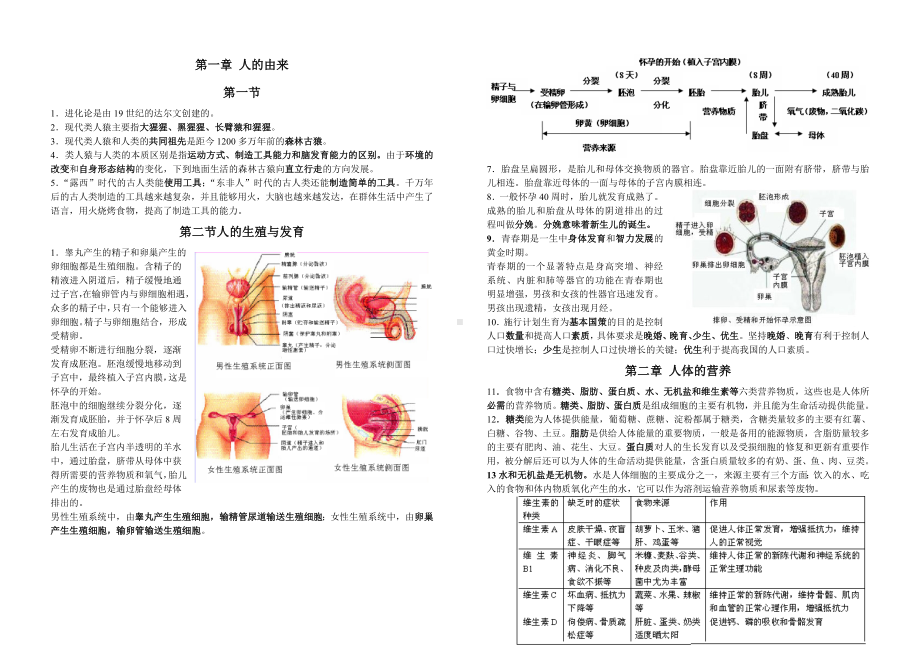 七年级下册生物圈中的人知识点梳理(15章).doc_第1页