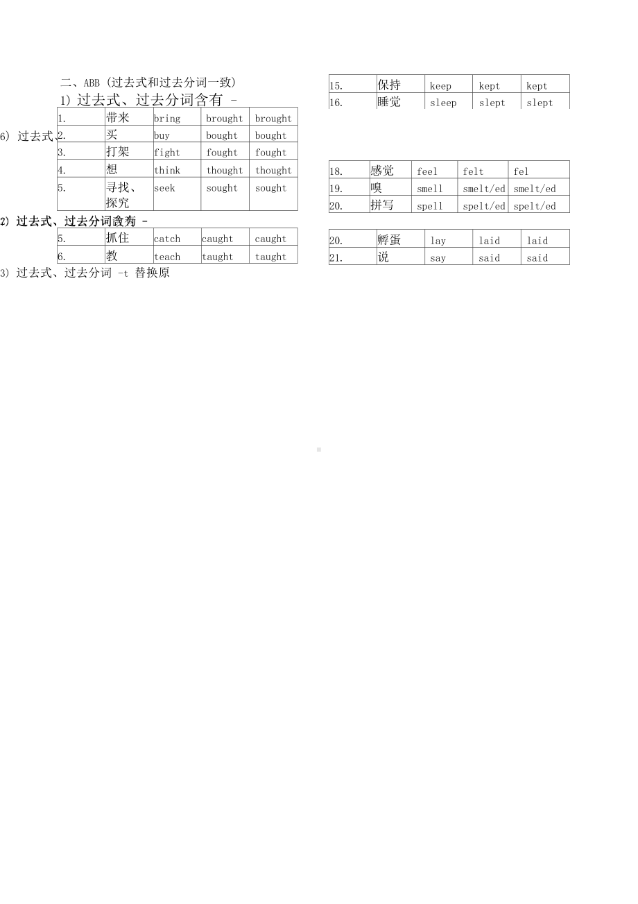 (完整版)现在完成时态讲解及练习.docx_第2页