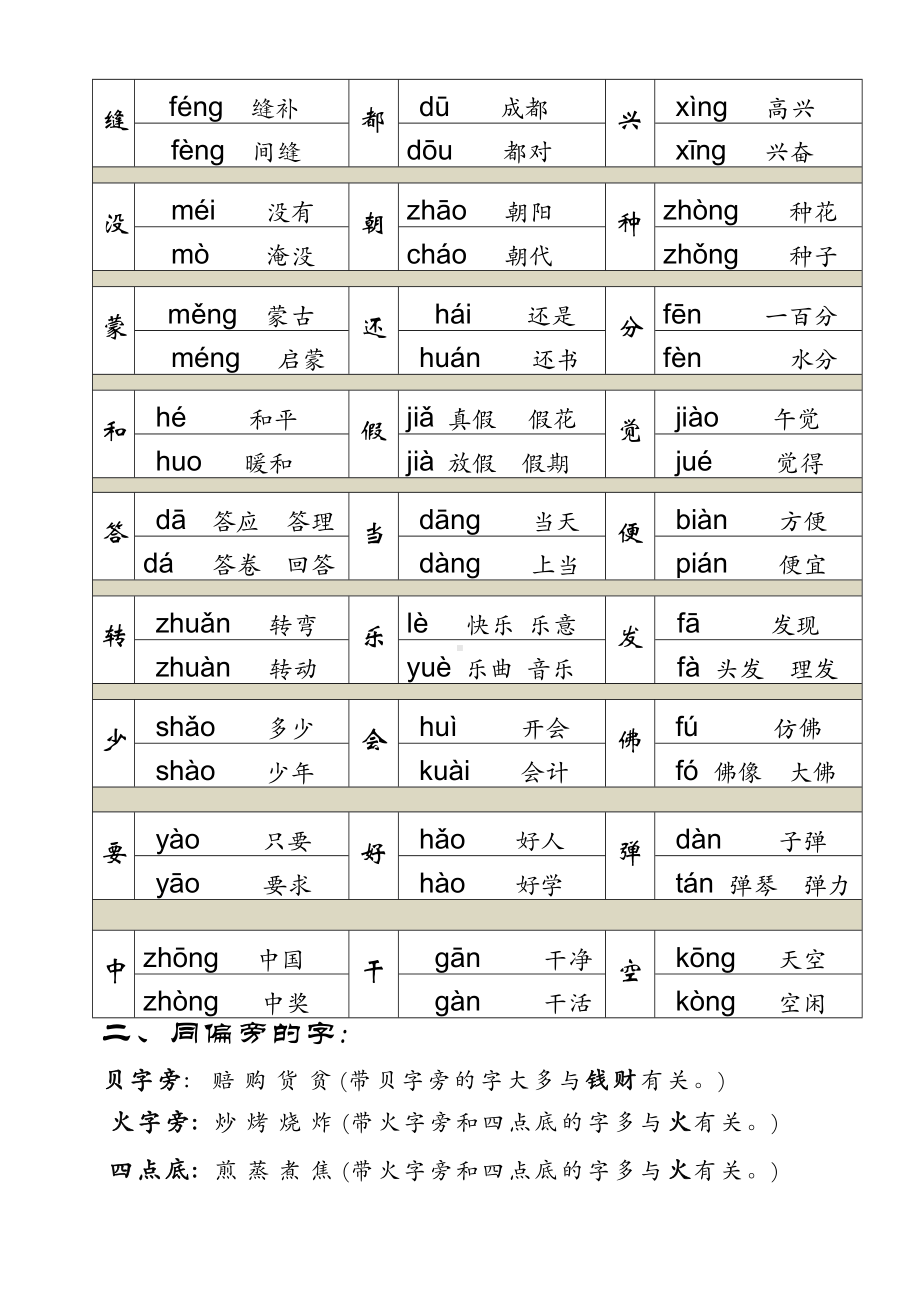 二年级语文下册复习资料整理.doc_第3页