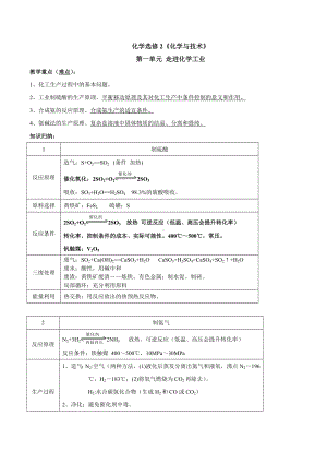 (完整版)高中化学选修2知识点总结.doc