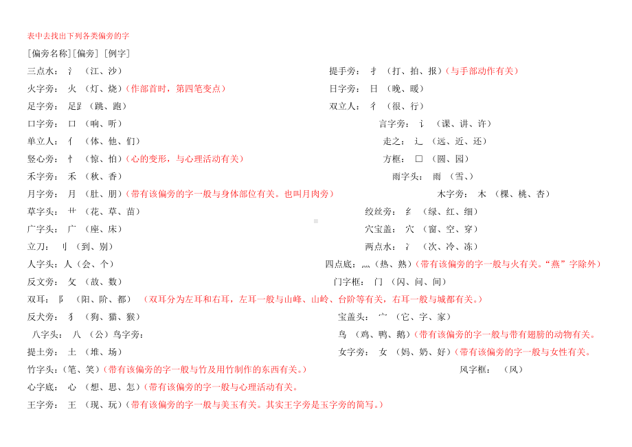 (部编人教版)2020年一年级语文上册：全册复习知识点(打印版).doc_第3页