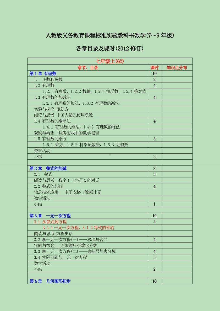 (完整版)最新人教版初中数学全部目录及标准课时.doc_第1页