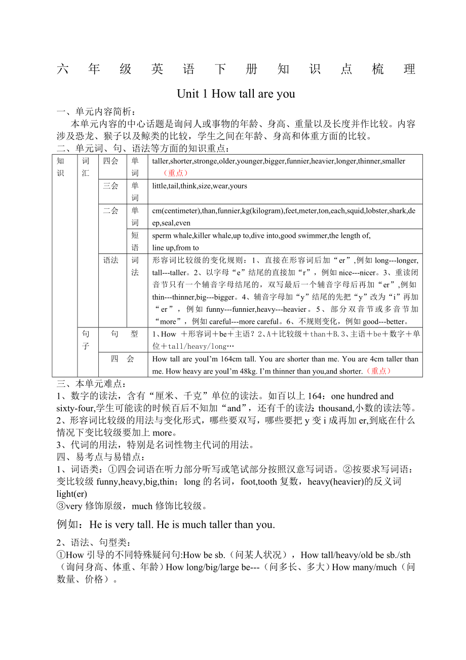 人教版六年级英语下册知识点梳理.docx_第1页